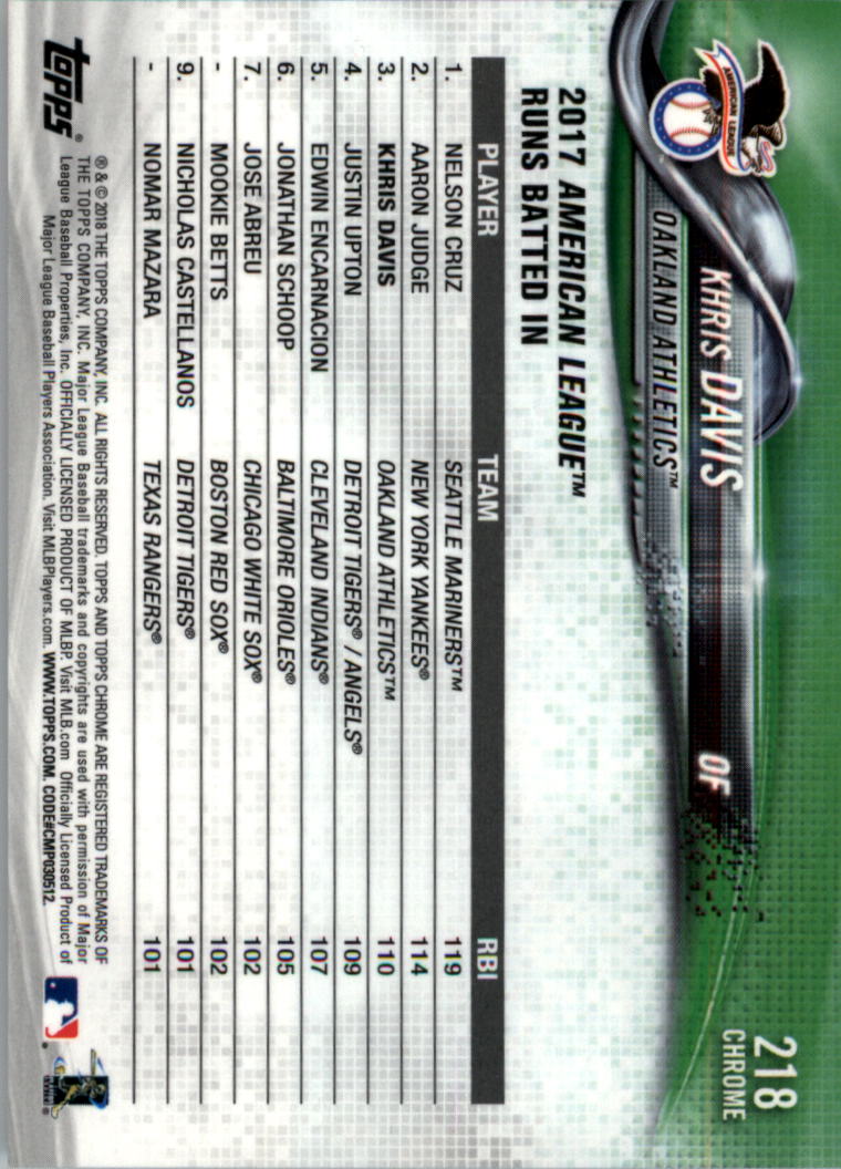 Topps Chrome Sapphire Edition 201-300 2018 SCEGLI TU - Foto 19 di 69