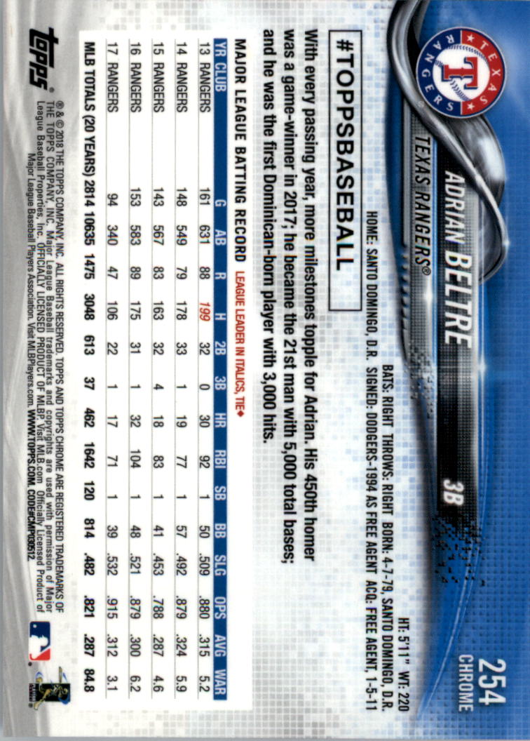 Topps Chrome Sapphire Edition 201-300 2018 SCEGLI TU - Foto 45 di 69