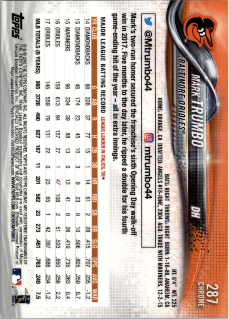 Topps Chrome Sapphire Edition 201-300 2018 SCEGLI TU - Foto 55 di 69