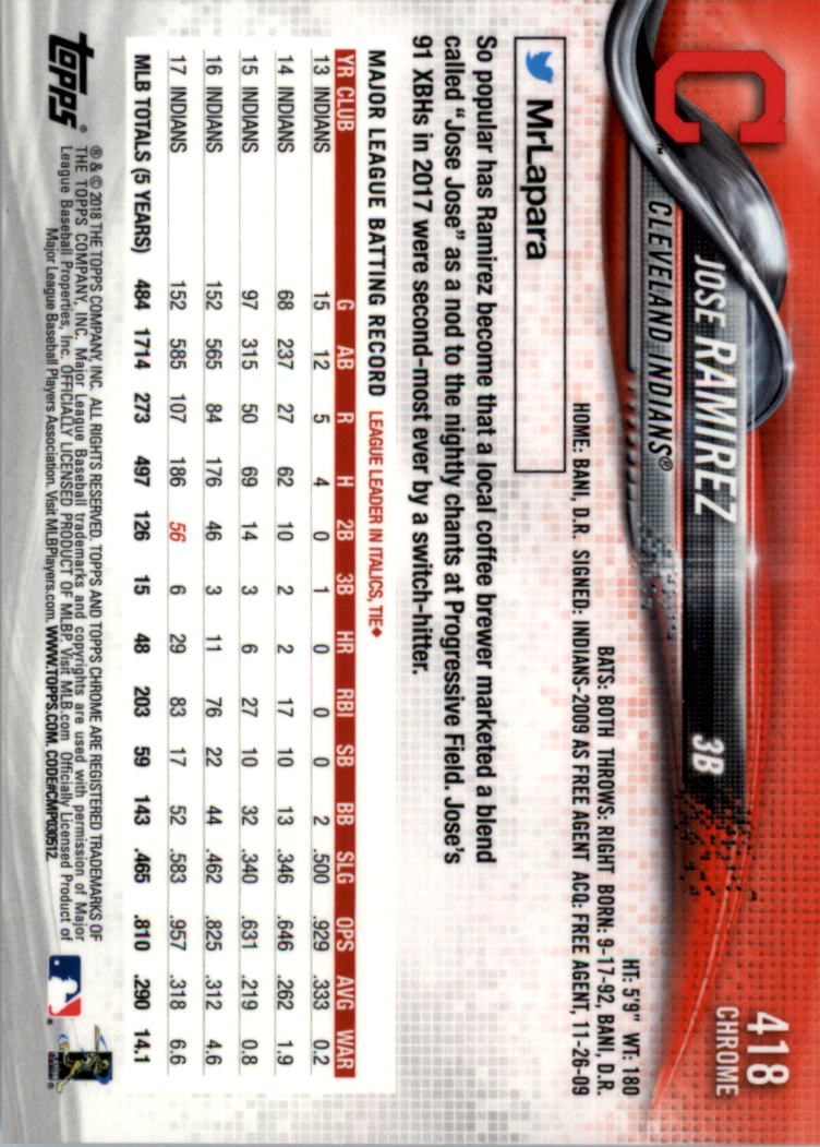 Topps Chrome Sapphire Edition 401-500 2018 a scelta - Foto 11 di 79