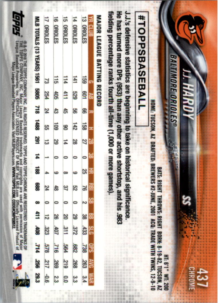 Topps Chrome Sapphire Edition 401-500 2018 a scelta - Foto 25 di 79
