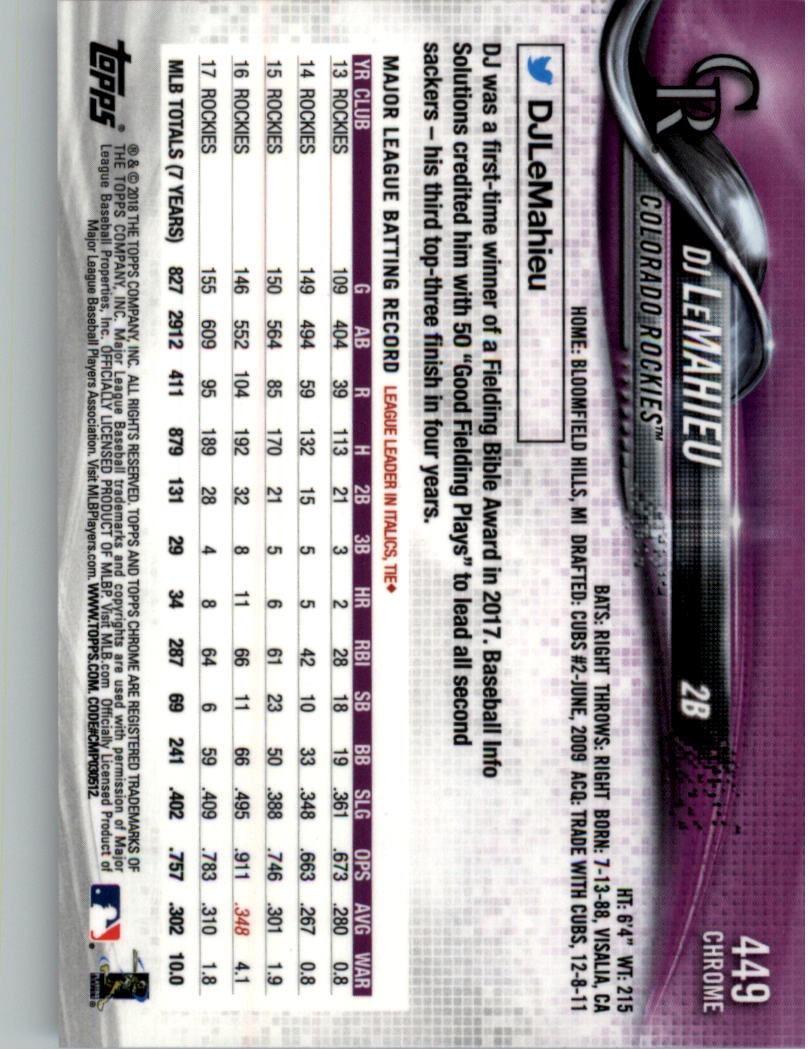 Topps Chrome Sapphire Edition 401-500 2018 a scelta - Foto 35 di 79
