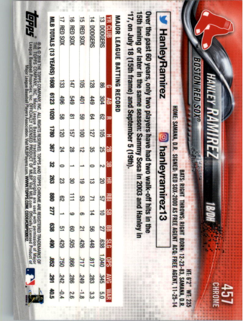 Topps Chrome Sapphire Edition 401-500 2018 a scelta - Foto 43 di 79