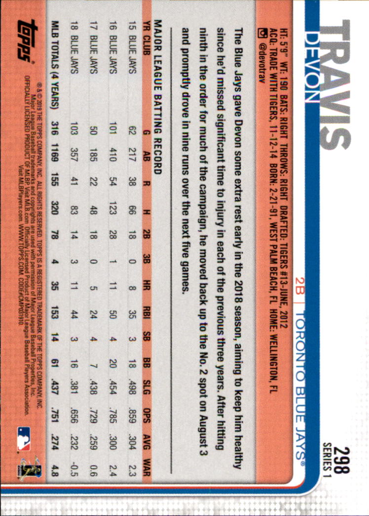 Carte parallele Topps Baseball 2019 parte 6 150° anniversario - Foto 65 di 163