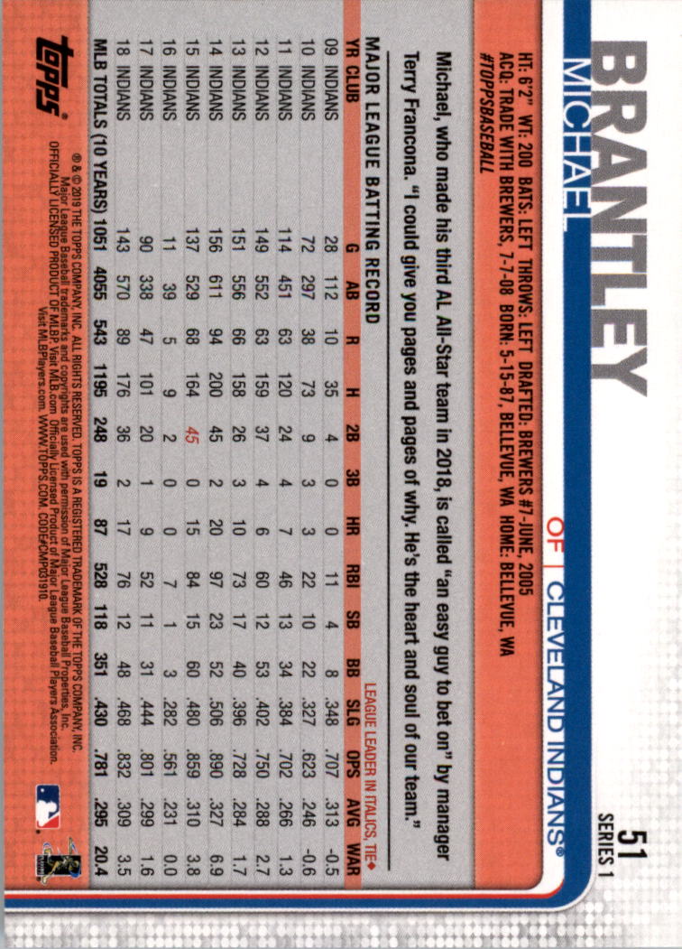 Carte parallele Topps Baseball 2019 parte 6 150° anniversario - Foto 9 di 163