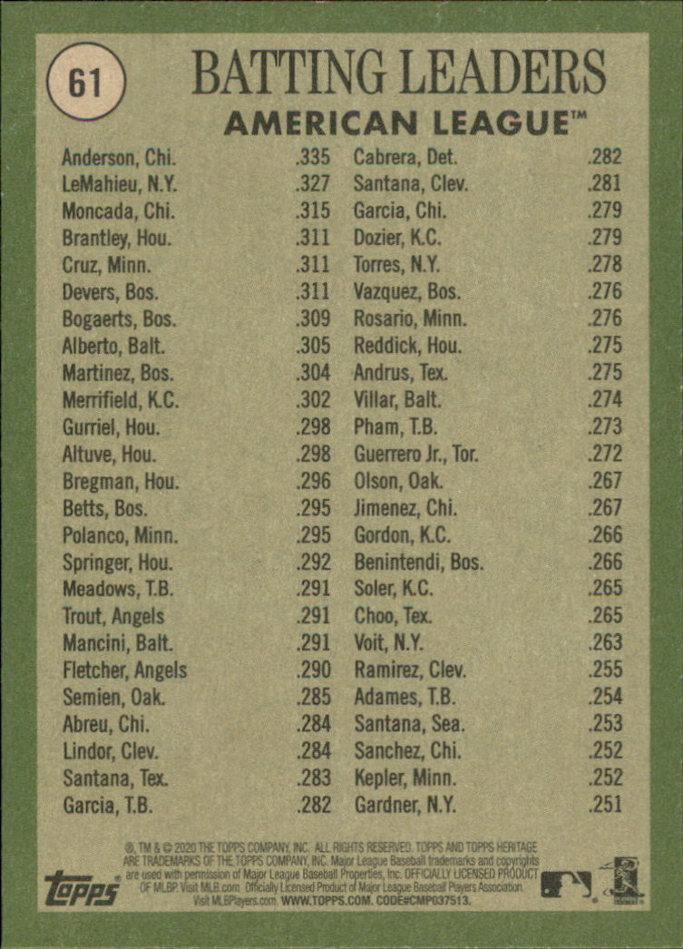 2020 Topps Heritage Baseball Part 1 Main Set Cards #1-#250 Rookies and Veterans - Picture 117 of 485