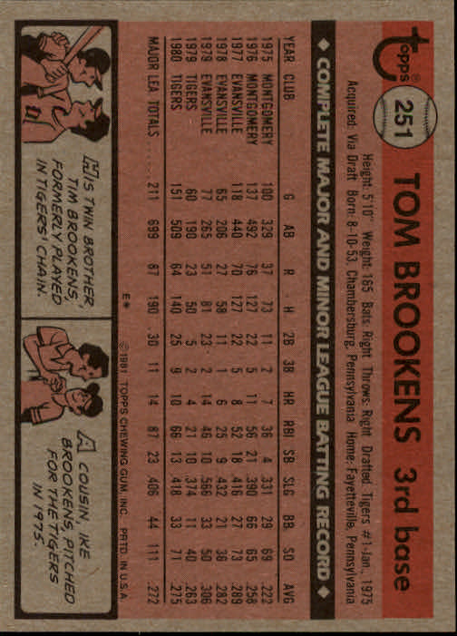  1982 Topps # 245 Ken Reitz Chicago Cubs (Baseball Card) NM/MT  Cubs : Collectibles & Fine Art