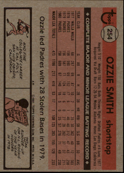  1978 Topps # 488 Dan Spillner San Diego Padres (Baseball Card)  NM Padres : Collectibles & Fine Art