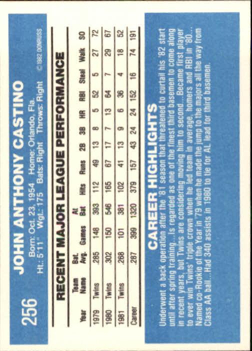  1980 Topps # 234 Vern Ruhle Houston Astros (Baseball Card) NM  Astros : Collectibles & Fine Art
