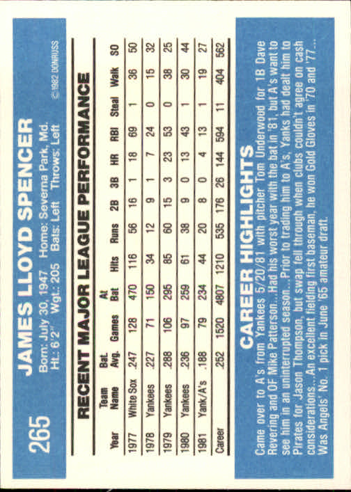  1982 Topps # 245 Ken Reitz Chicago Cubs (Baseball Card) NM/MT  Cubs : Collectibles & Fine Art