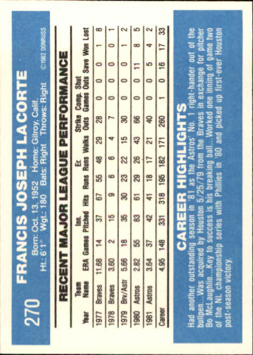  1980 Topps # 234 Vern Ruhle Houston Astros (Baseball Card) NM  Astros : Collectibles & Fine Art