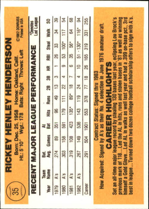 A6279- 1983 Donruss Baseball Cards 1-249 +Rookies -You Pick- 15+ FREE US SHIP