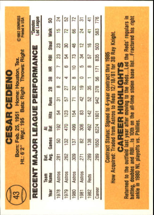 A6279- 1983 Donruss Baseball Cards 1-249 +Rookies -You Pick- 15+ FREE US SHIP