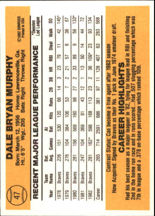 A6279- 1983 Donruss Baseball Cards 1-249 +Rookies -You Pick- 15+ FREE US SHIP