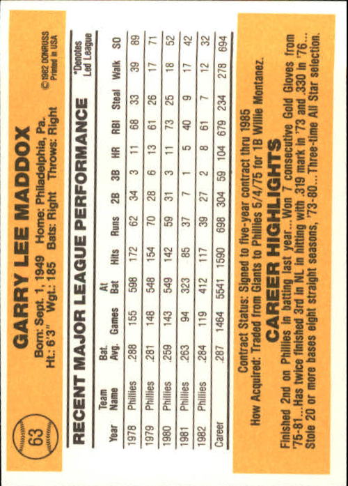 A6279- 1983 Donruss Baseball Cards 1-249 +Rookies -You Pick- 15+ FREE US SHIP