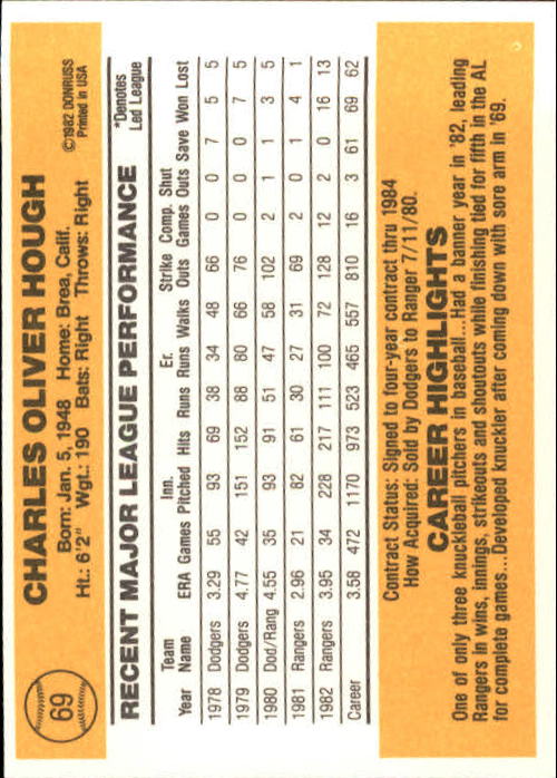 A6279- 1983 Donruss Baseball Cards 1-249 +Rookies -You Pick- 15+ FREE US SHIP