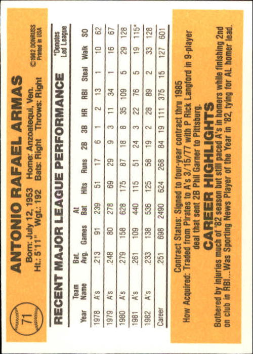 A6279- 1983 Donruss Baseball Cards 1-249 +Rookies -You Pick- 15+ FREE US SHIP