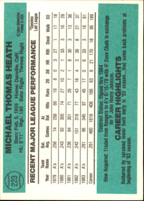 thumbnail 49 - A0070 -1984 Donruss Baseball #s 223-472 +Rookies - You Pick - 10+ FREE US SHIP