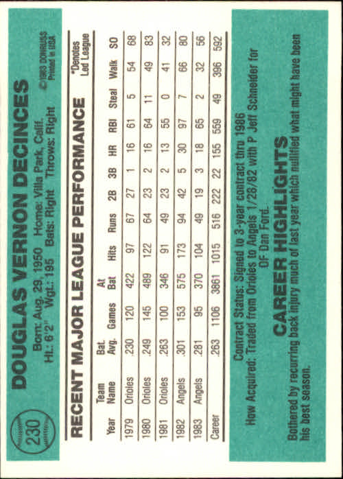 thumbnail 57 - A0070 -1984 Donruss Baseball #s 223-472 +Rookies - You Pick - 10+ FREE US SHIP