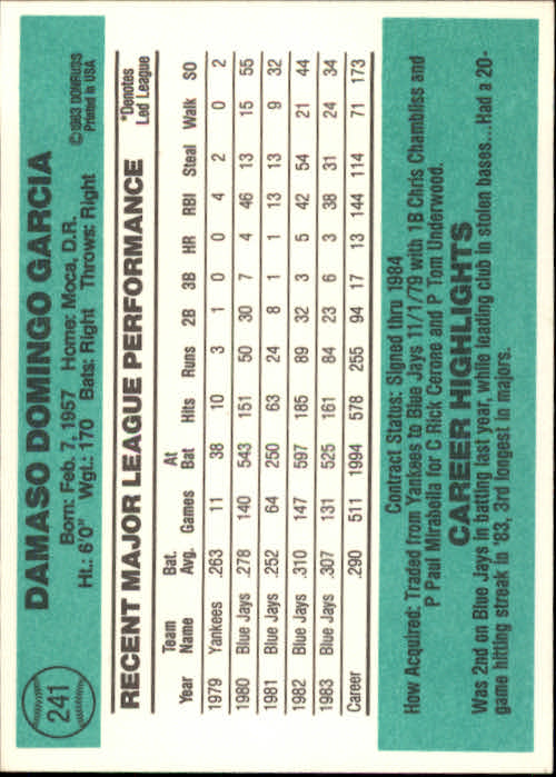 thumbnail 71 - A0070 -1984 Donruss Baseball #s 223-472 +Rookies - You Pick - 10+ FREE US SHIP