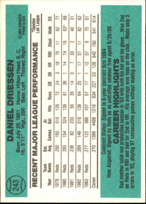 thumbnail 75 - A0070 -1984 Donruss Baseball #s 223-472 +Rookies - You Pick - 10+ FREE US SHIP