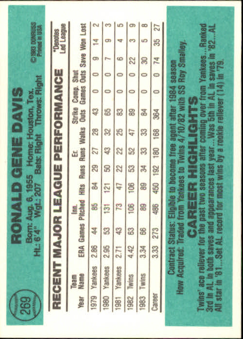 thumbnail 117 - A0070 -1984 Donruss Baseball #s 223-472 +Rookies - You Pick - 10+ FREE US SHIP