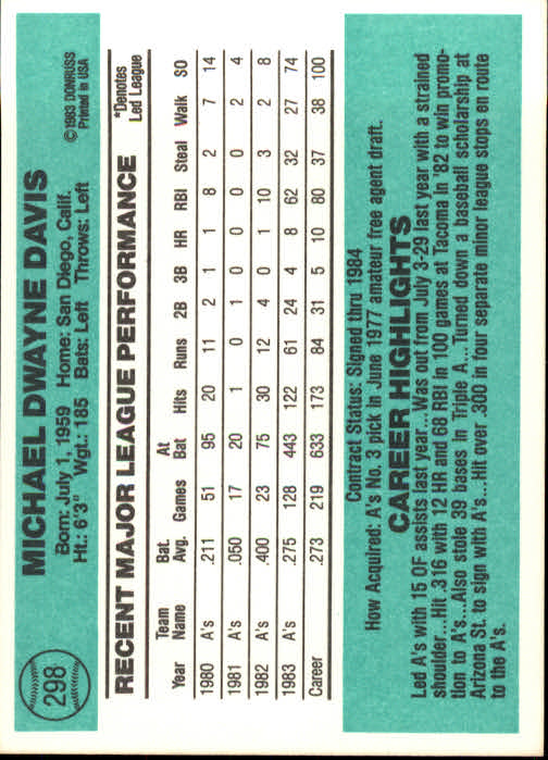 thumbnail 157 - A0070 -1984 Donruss Baseball #s 223-472 +Rookies - You Pick - 10+ FREE US SHIP