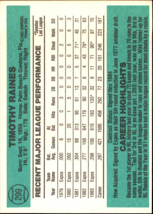 thumbnail 413 - A0070 -1984 Donruss Baseball #s 223-472 +Rookies - You Pick - 10+ FREE US SHIP