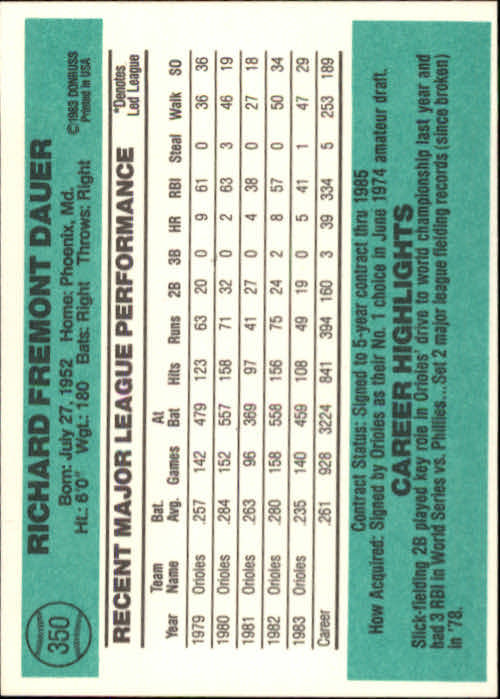 thumbnail 231 - A0070 -1984 Donruss Baseball #s 223-472 +Rookies - You Pick - 10+ FREE US SHIP