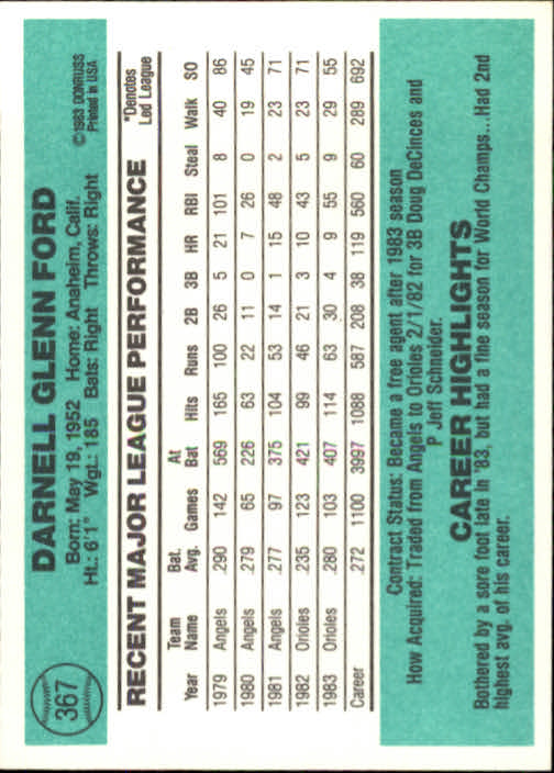 thumbnail 247 - A0070 -1984 Donruss Baseball #s 223-472 +Rookies - You Pick - 10+ FREE US SHIP