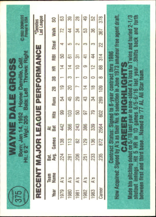 thumbnail 263 - A0070 -1984 Donruss Baseball #s 223-472 +Rookies - You Pick - 10+ FREE US SHIP