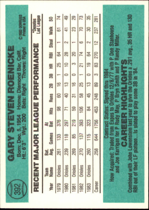 thumbnail 295 - A0070 -1984 Donruss Baseball #s 223-472 +Rookies - You Pick - 10+ FREE US SHIP