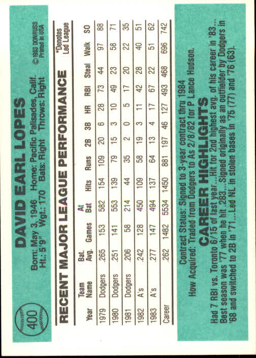 thumbnail 443 - A0070 -1984 Donruss Baseball #s 223-472 +Rookies - You Pick - 10+ FREE US SHIP