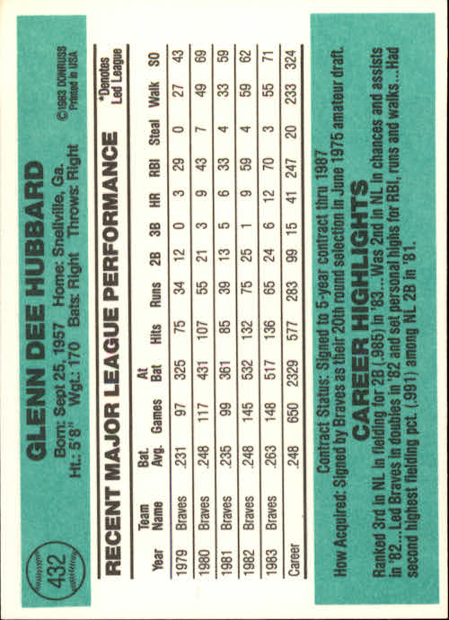thumbnail 349 - A0070 -1984 Donruss Baseball #s 223-472 +Rookies - You Pick - 10+ FREE US SHIP