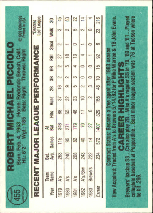 thumbnail 19 - A0070 -1984 Donruss Baseball #s 223-472 +Rookies - You Pick - 10+ FREE US SHIP