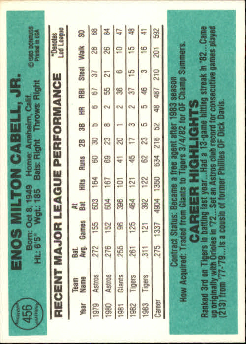 thumbnail 21 - A0070 -1984 Donruss Baseball #s 223-472 +Rookies - You Pick - 10+ FREE US SHIP