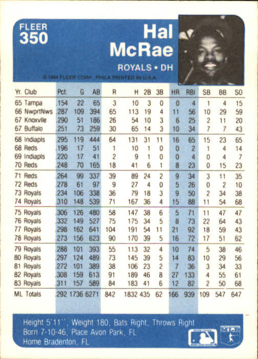 1984 Fleer Baseball Card #251-500 - Choose Your Card - Picture 187 of 487