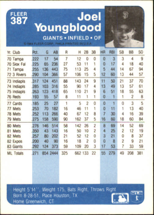 1984 Fleer Baseball Card Pick 288-584 - Picture 159 of 491