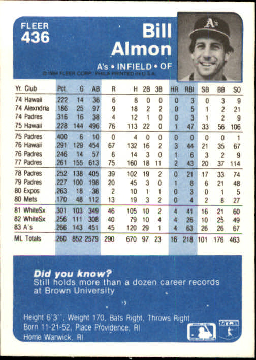 1984 Fleer Baseball Card Pick 288-584 - Picture 245 of 491
