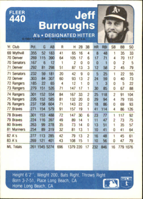 1984 Fleer Baseball Card Pick 288-584 - Picture 251 of 491