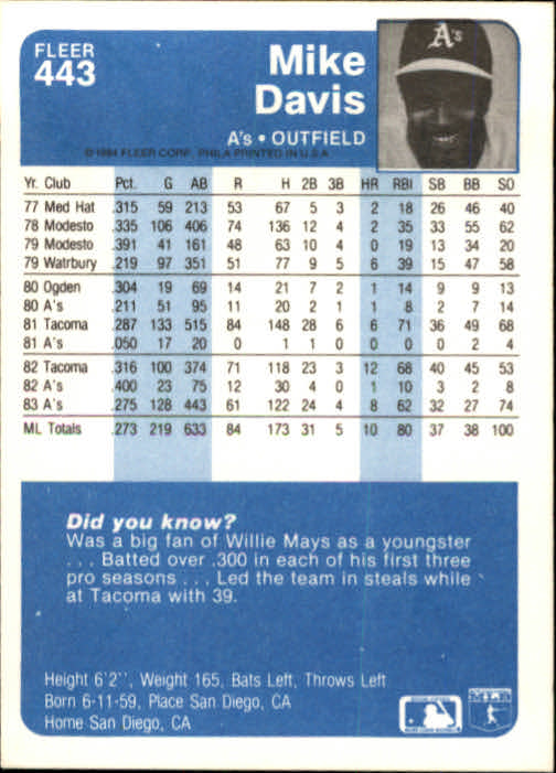 1984 Fleer Baseball Card Pick 288-584 - Picture 257 of 491