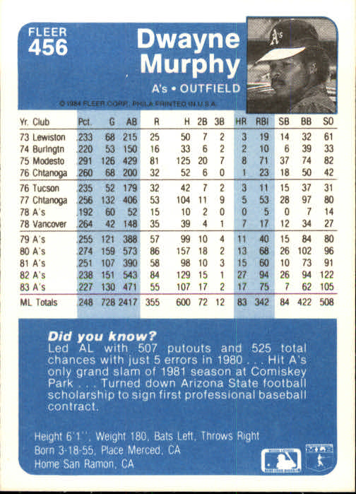 1984 Fleer Baseball Card Pick 288-584 - Picture 281 of 491
