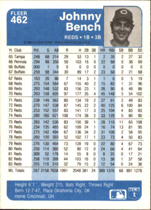 1984 Fleer Baseball Card #251-500 - Choose Your Card - Picture 411 of 487