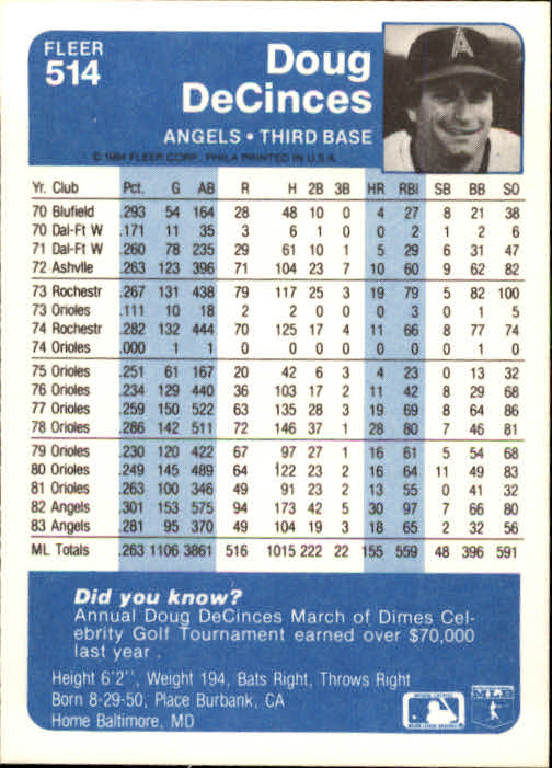 1984 Fleer Baseball Card Pick 288-584 - Picture 377 of 491