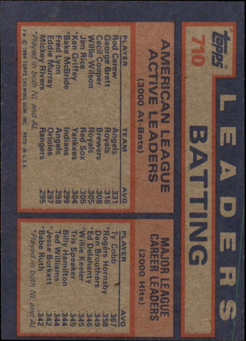 thumbnail 217  - 1984 Topps Baseball Set Break (Cards 601-792) (Pick Your Players)