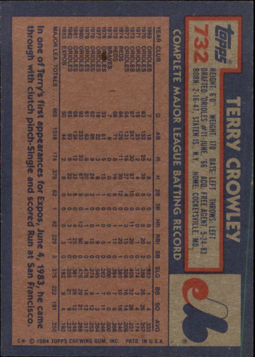 thumbnail 259  - 1984 Topps Baseball Set Break (Cards 601-792) (Pick Your Players)