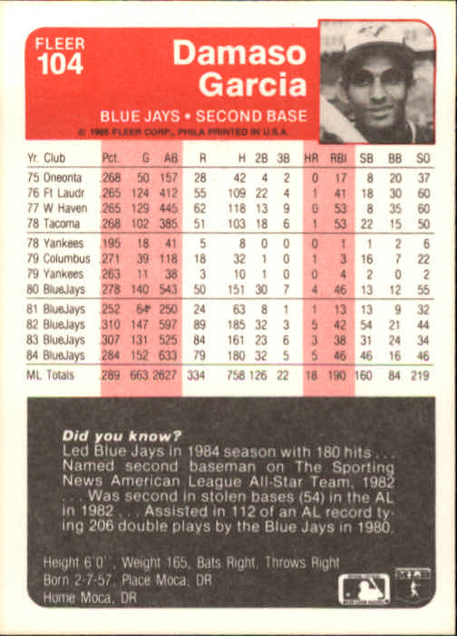 1985 Fleer Baseball Card Pick 1-376 - Picture 127 of 481