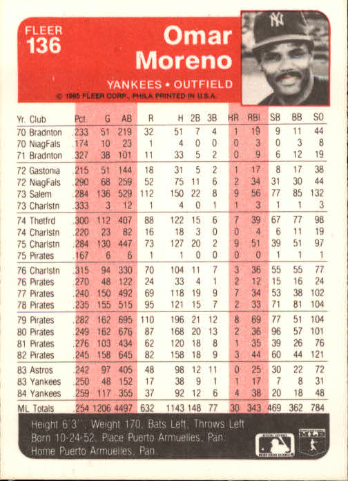 1985 Fleer Baseball Card Pick 1-376 - Picture 175 of 481