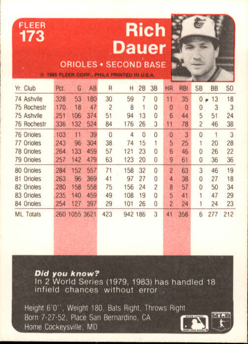 1985 Fleer Baseball Card Pick 1-376 - Picture 209 of 481