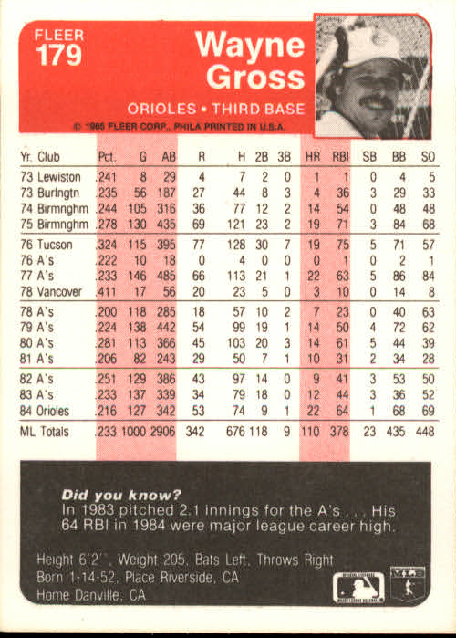 1985 Fleer Baseball Card Pick 1-376 - Picture 219 of 481